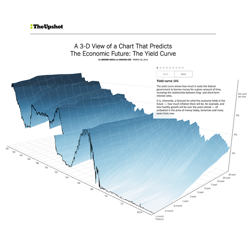 Data visualization — 3D chart of values